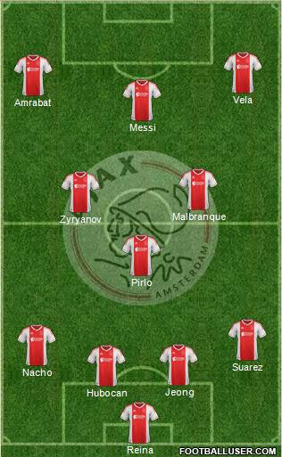 AFC Ajax Formation 2013