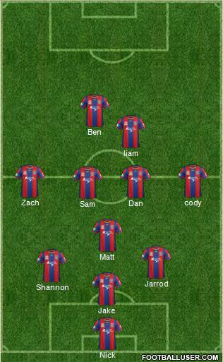 Newcastle Jets Formation 2013