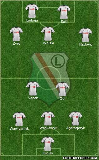 Legia Warszawa Formation 2013