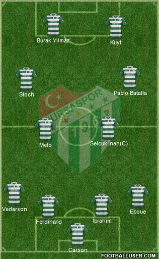 Bursaspor Formation 2013