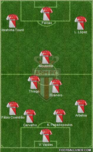 AS Monaco FC Formation 2013