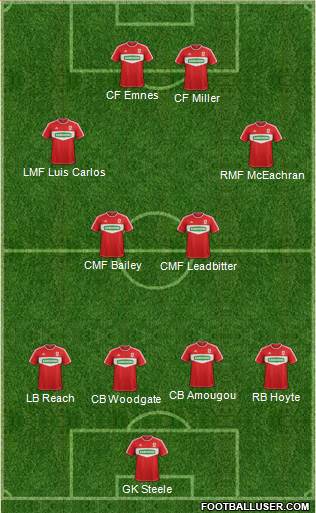 Middlesbrough Formation 2013