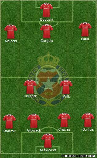 Wisla Krakow Formation 2013