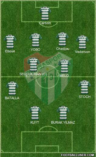 Bursaspor Formation 2013