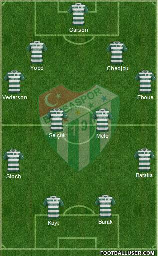 Bursaspor Formation 2013