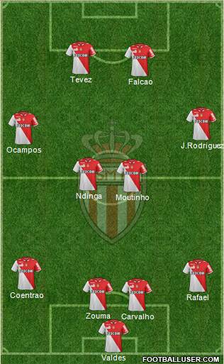 AS Monaco FC Formation 2013