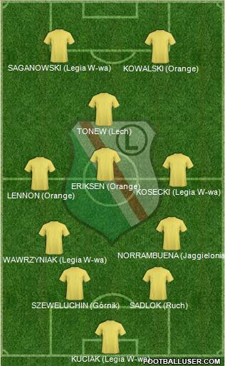 Legia Warszawa Formation 2013