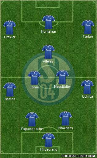 FC Schalke 04 Formation 2013