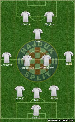 HNK Hajduk Formation 2013