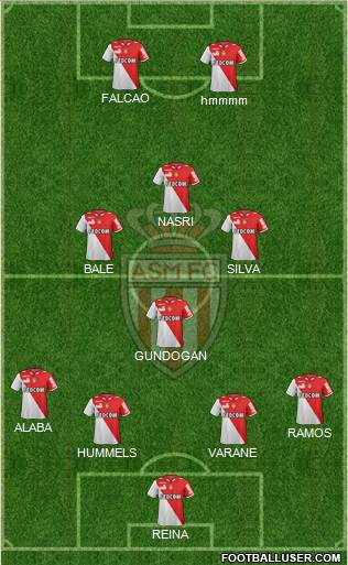 AS Monaco FC Formation 2013