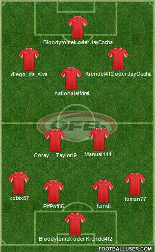 Austria Formation 2013