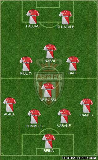 AS Monaco FC Formation 2013