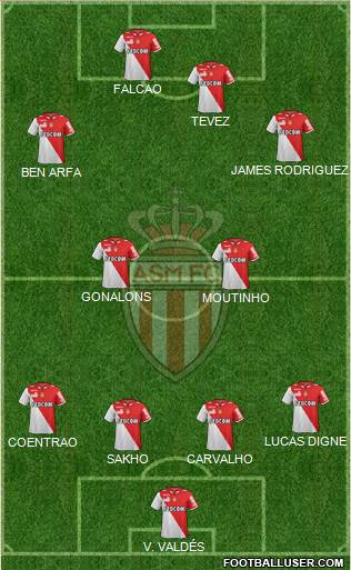 AS Monaco FC Formation 2013