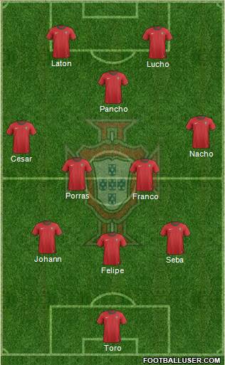 Portugal Formation 2013