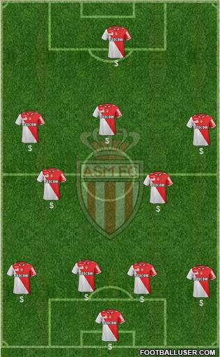 AS Monaco FC Formation 2013