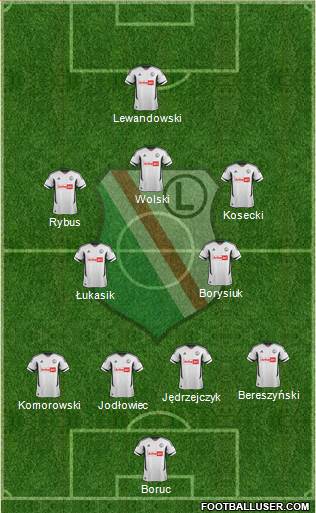 Legia Warszawa Formation 2013