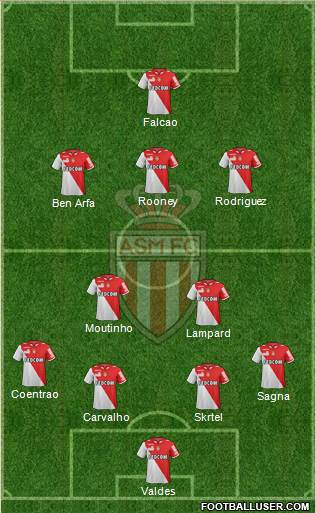 AS Monaco FC Formation 2013