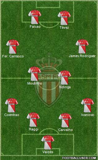 AS Monaco FC Formation 2013