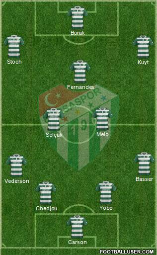 Bursaspor Formation 2013