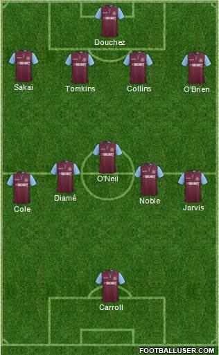 West Ham United Formation 2013