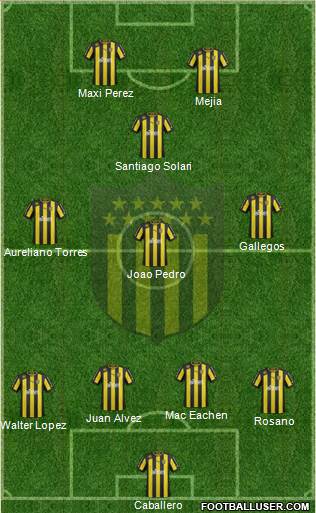 Club Atlético Peñarol Formation 2013