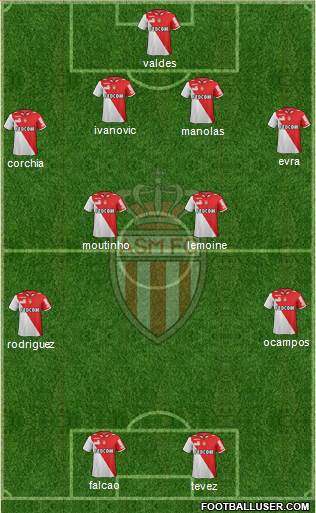 AS Monaco FC Formation 2013