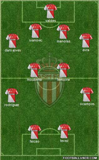 AS Monaco FC Formation 2013