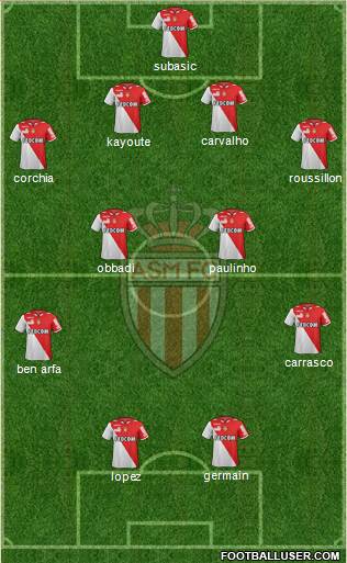 AS Monaco FC Formation 2013