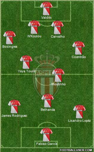 AS Monaco FC Formation 2013