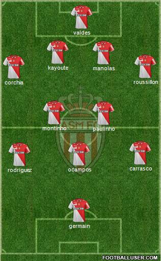 AS Monaco FC Formation 2013