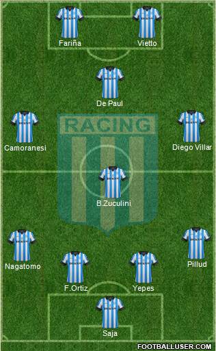 Racing Club Formation 2013