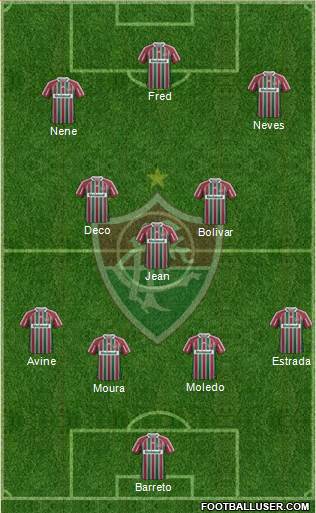 Fluminense FC Formation 2013