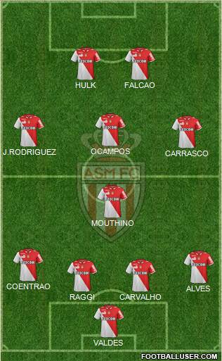 AS Monaco FC Formation 2013