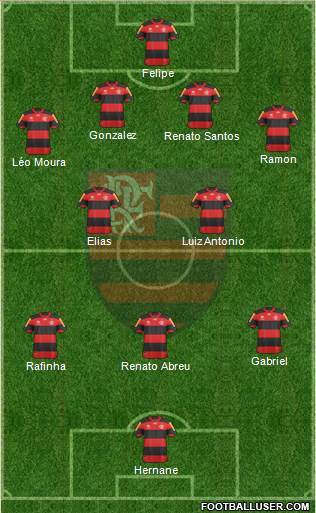 CR Flamengo Formation 2013