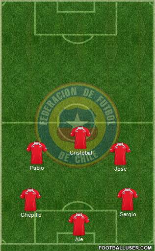 Chile Formation 2013