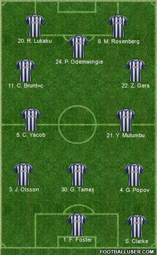 West Bromwich Albion Formation 2013