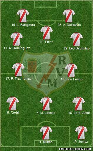 Rayo Vallecano de Madrid S.A.D. Formation 2013