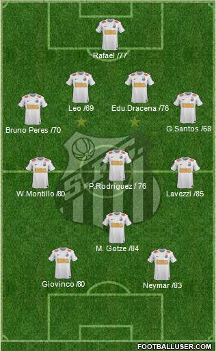 Santos FC Formation 2013