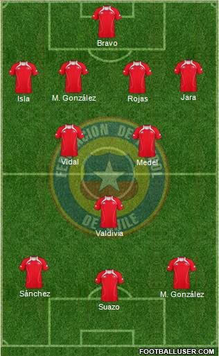 Chile Formation 2013