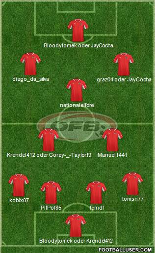 Austria Formation 2013