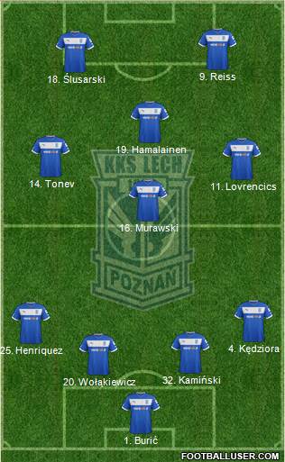 Lech Poznan Formation 2013