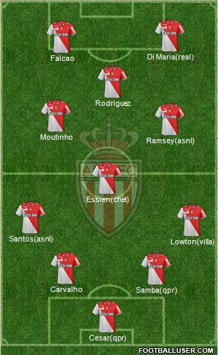 AS Monaco FC Formation 2013