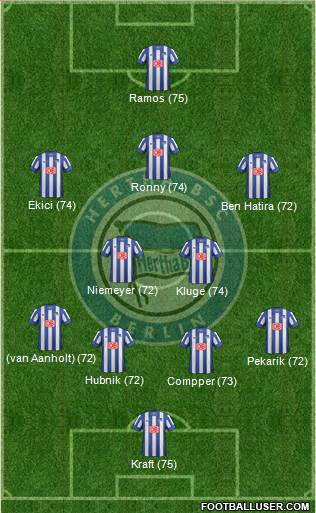 Hertha BSC Berlin Formation 2013