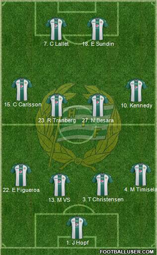 Hammarby IF Formation 2013