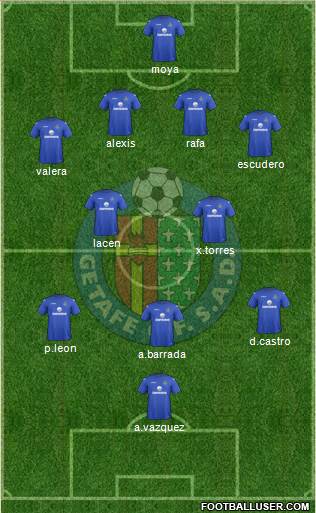 Getafe C.F., S.A.D. Formation 2013