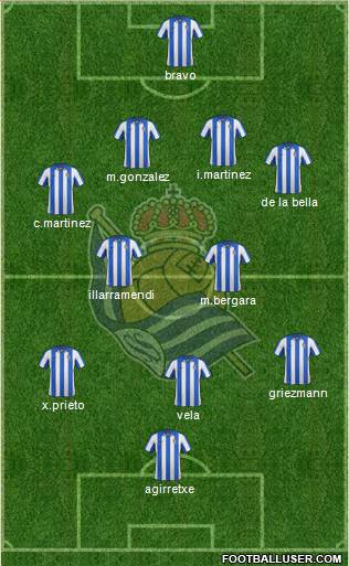 Real Sociedad S.A.D. Formation 2013