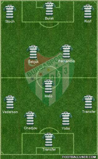 Bursaspor Formation 2013