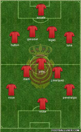 R.C.D. Mallorca S.A.D. Formation 2013