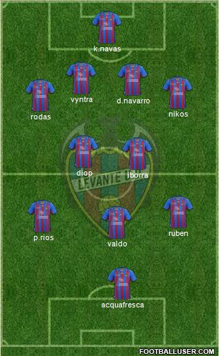 Levante U.D., S.A.D. Formation 2013