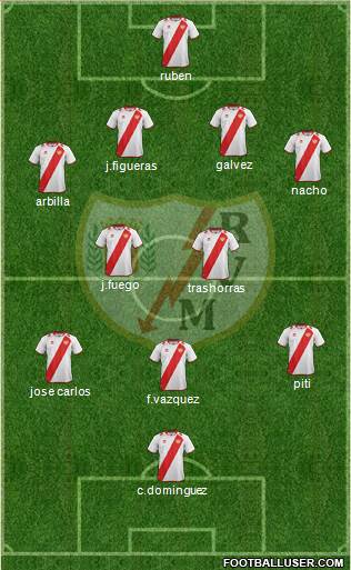 Rayo Vallecano de Madrid S.A.D. Formation 2013